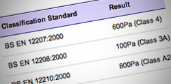 Technical specifications of frameless windows